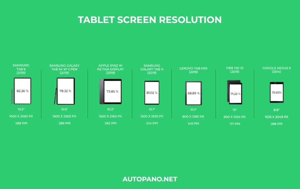 Tablet Screen Resolution