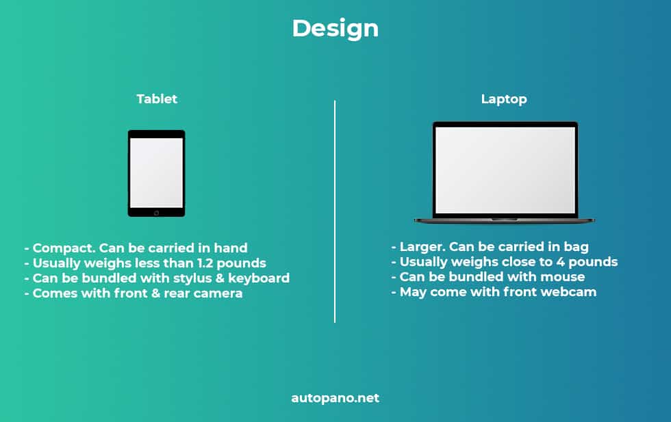 Tablet Vs Laptop Design Aspects