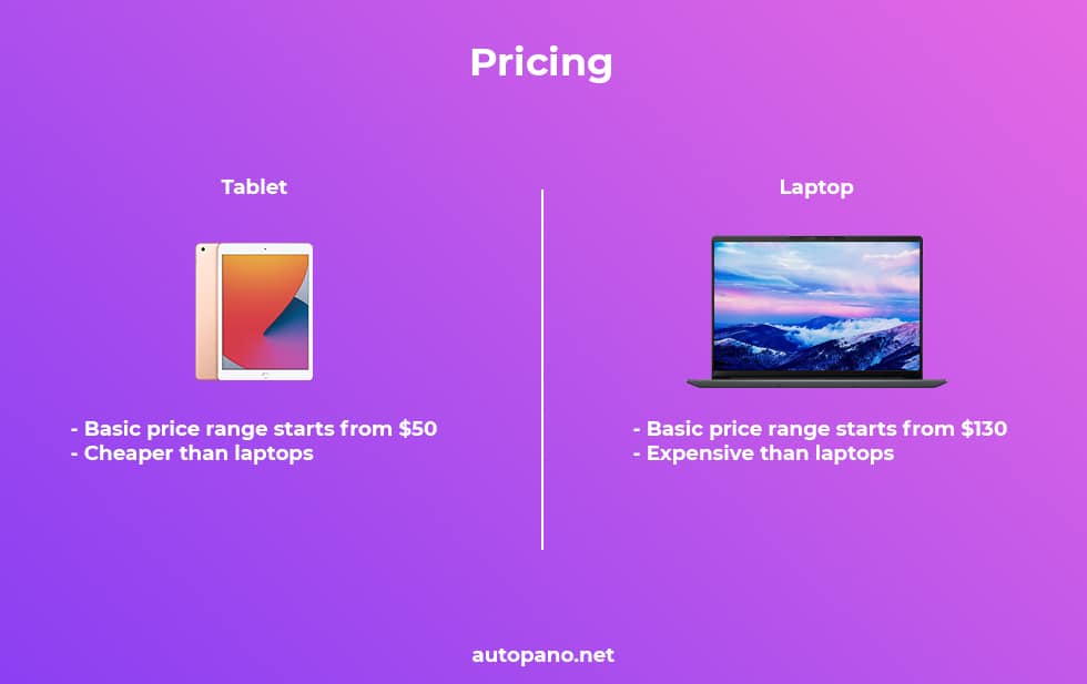 Tablet Vs Laptop Pricing difference
