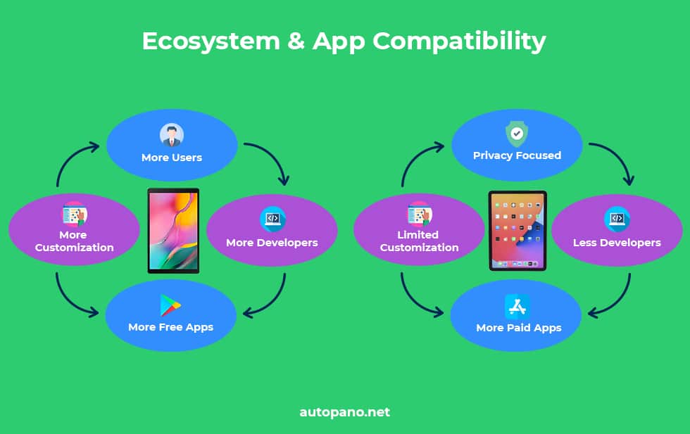 Ecosystem & App Compatibility