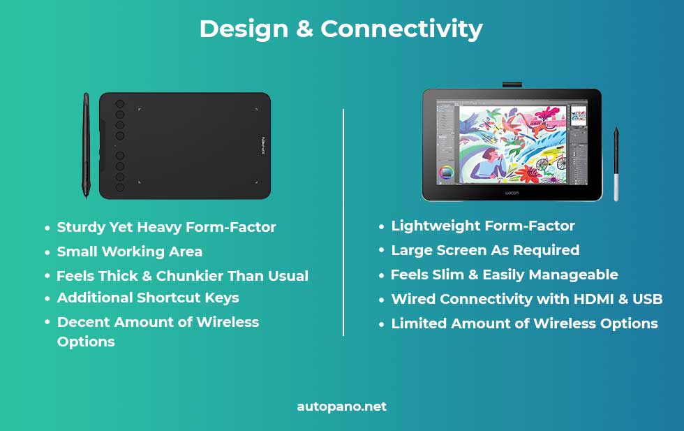 Design & Connectivity of Graphic & Drawing Tablets