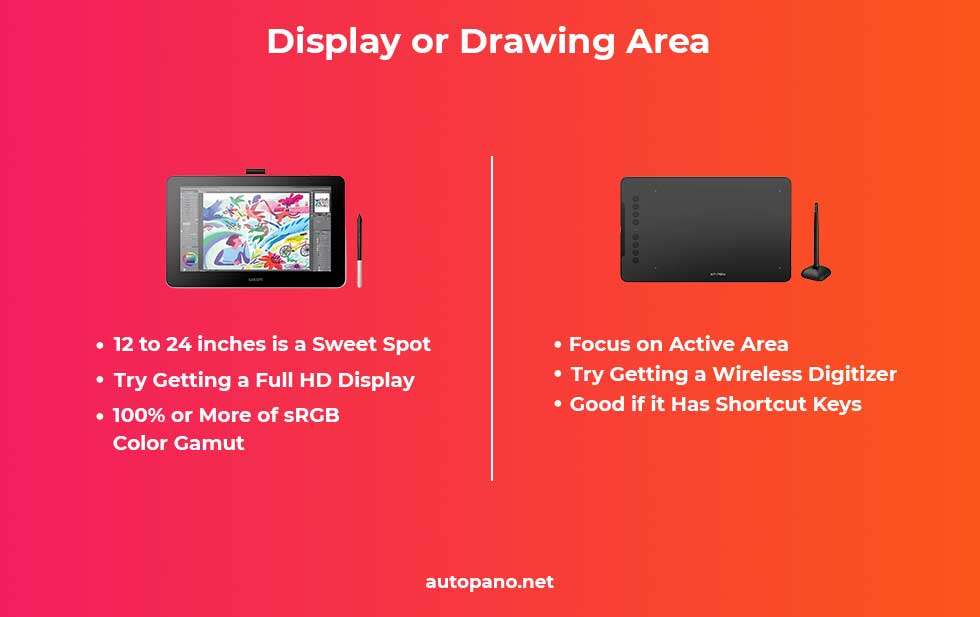 Display or Active Area on Drawing Tablets